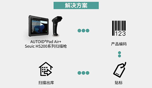 工業級平板應用于包裝關聯 工業級平板應用于包裝關聯